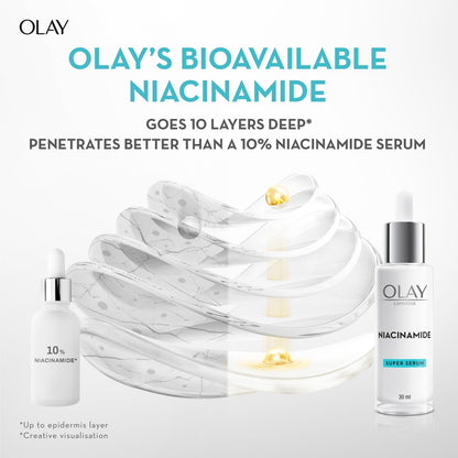 Olay niacinamide serum with text highlighting its deep penetration properties on a white background