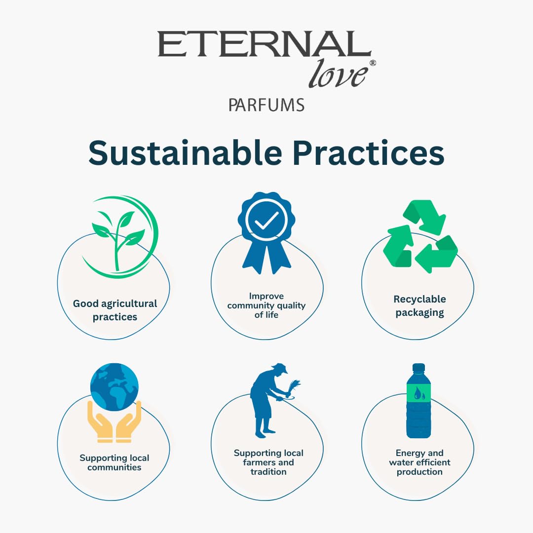 Eternal Love Parfums sustainable practices infographic on a white background