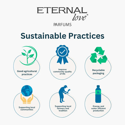 Eternal Love Parfums sustainable practices infographic on a white background