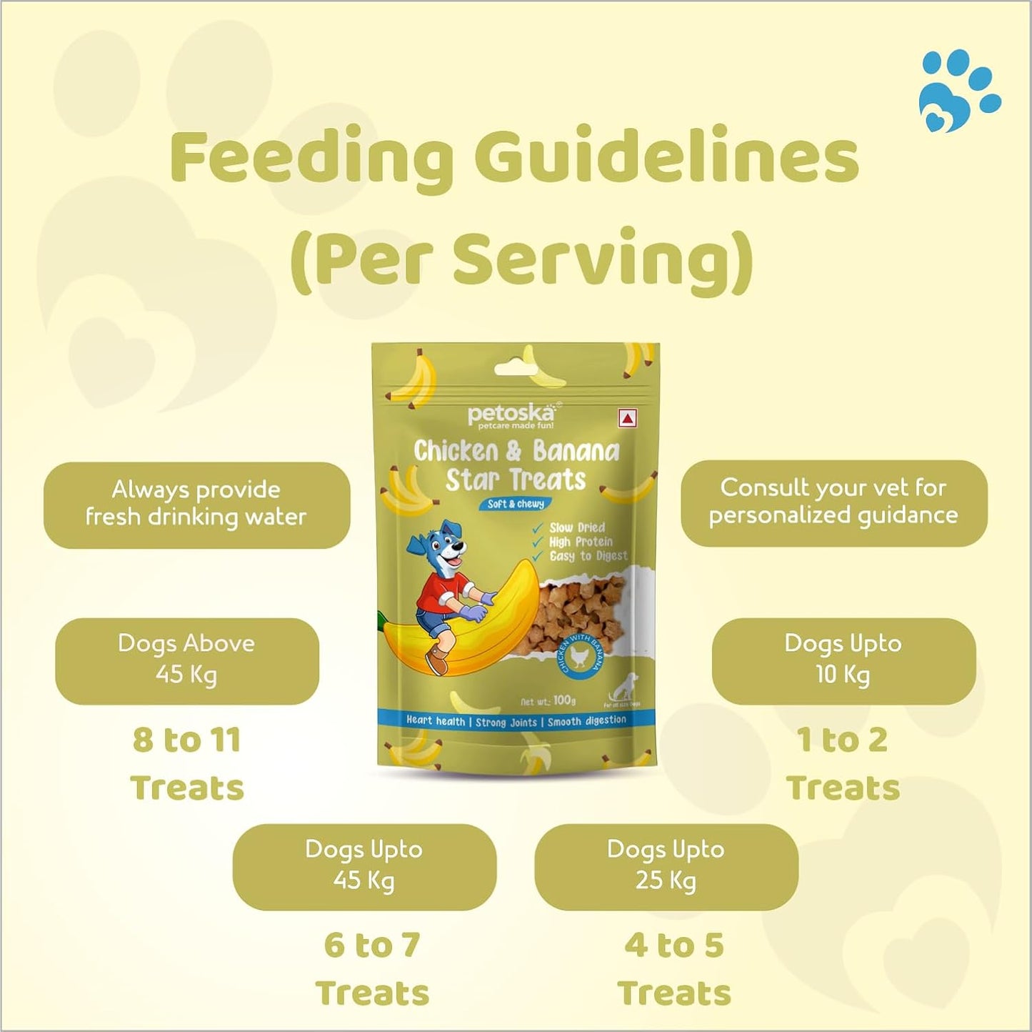 Petoska Chicken & Banana Dog Treats – 100 g Soft, Flavorful Snacks for Puppies & Adult Dogs, Real Chicken & Natural Banana Bite‑Sized Treat