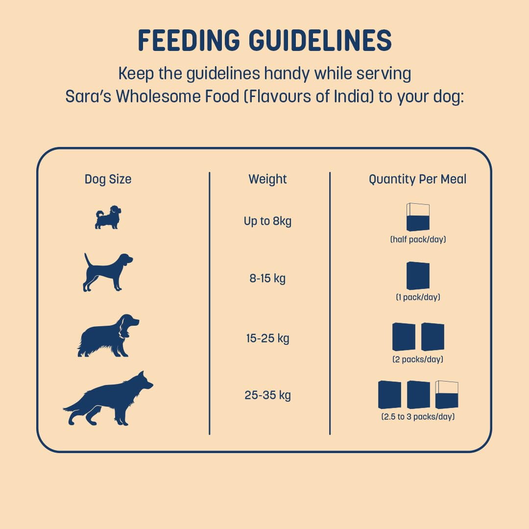 Sara's Wholesome by HUFT Vegetable Biryani Wet Dog Food – 300 gm | Human-Grade Ingredients | High-Protein Veg Meal | Natural & Preservative-Free | Suitable for Puppies & Adult Dogs