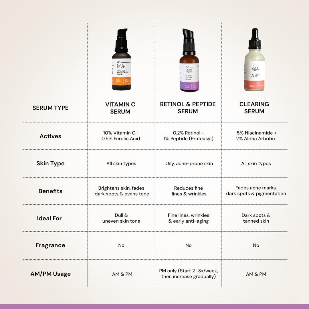 Table of different serum types with their respective details on a light background