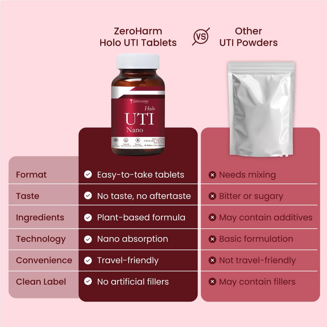 ZEROHARM Holo UTI with Cranberry, D-Mannose, Hibiscus & Dandelion | Helps Reduce Burning & Discomfort | Fast-Acting Relief Supplement for Men & Women | Advanced Nanotechnology | 60 Tablets