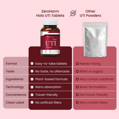ZEROHARM Holo UTI with Cranberry, D-Mannose, Hibiscus & Dandelion | Helps Reduce Burning & Discomfort | Fast-Acting Relief Supplement for Men & Women | Advanced Nanotechnology | 60 Tablets