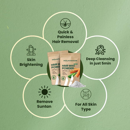 Hair removal product packaging with benefits on a green background