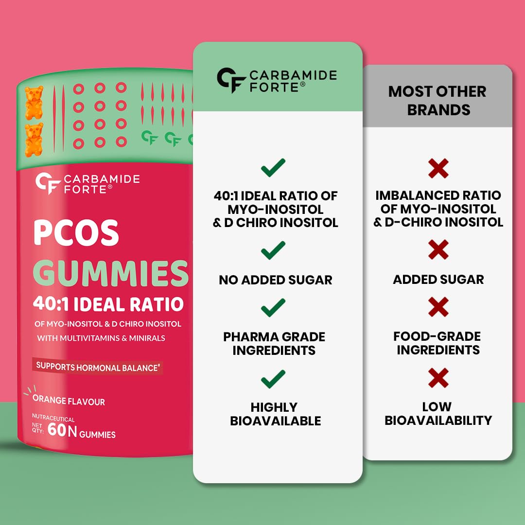 Carbamide Forte PCOS Supplements for Women with 40:1 Ratio of Myo Inositol to D Chiro Inositol | Inositol Supplement for PCOS - 60 Veg Orange Flavoured Gummies, 275 Grams