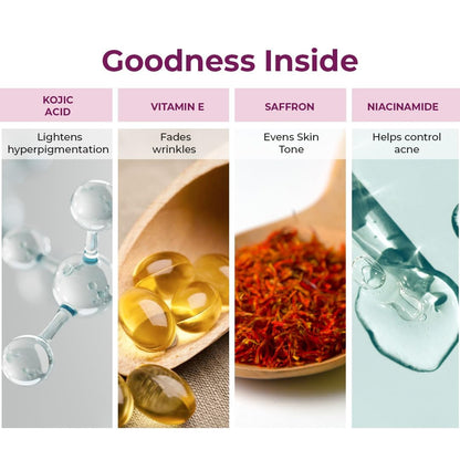 Illustration of skincare ingredients with their benefits on a white background