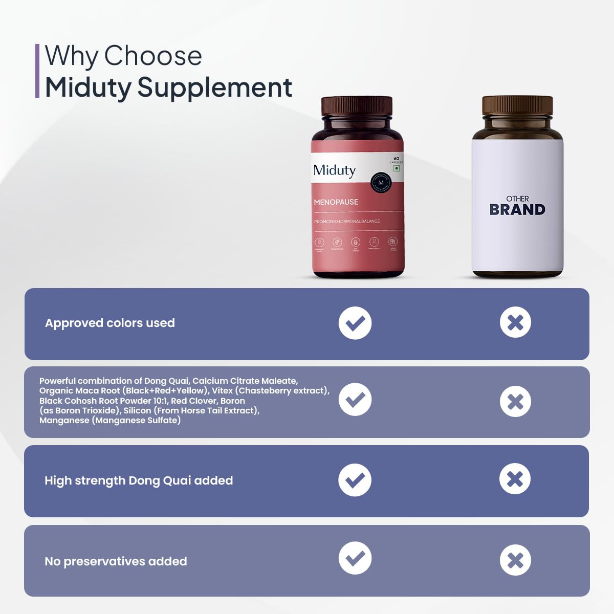 Zephivo Miduty by Palak Notes Menopause Health Supplement - Hormonal Imbalance - Night Sweating - Mood Swings - Bone health - Helps in PMS symptoms - 60 Capsules