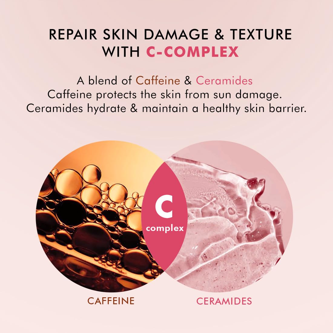 Advertisement for skin care product with caffeine and ceramides, showing text and images of skin texture and ingredients.