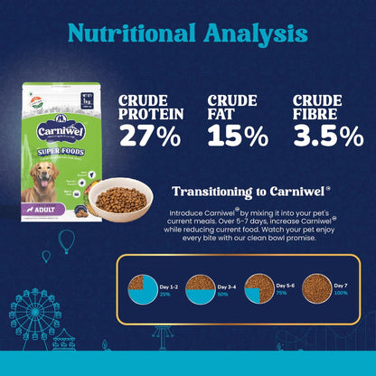 Carniwel Superfoods Adult Dry Dog Food 1 kg | 100% Vegetarian | Fresh & Natural Ingredients | Highly Palatable | GMO Free | Premium Nutrition for Large Dogs