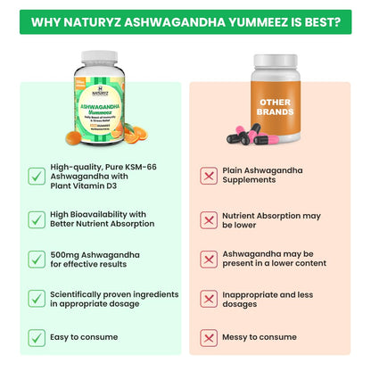 Comparison chart of Naturyz Ashwagandha Yummeez supplement with other brands on a green and pink background.