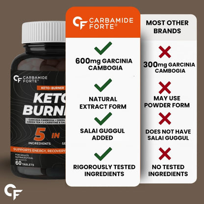 Carbamide Forte Keto Fat Burners for Men | 5-in-1 Fat Burners for Women with 600mg Garcinia Cambogia | Fat Burner Supplement May Support Fat Metabolism & Energy | Weight Loss for Women & Men - 60 Tablets