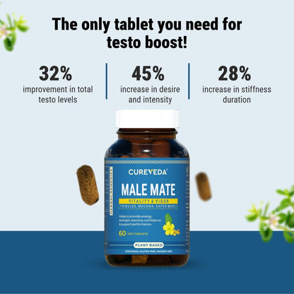 Cureveda Male Mate supplement bottle with product benefits on a blue and white background