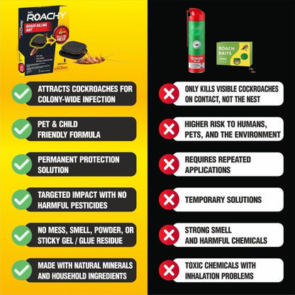 NOROACHY Natural Cockroach Killer | Eco-Friendly Roach Control for Kitchen, Bathroom & Cabinets| Indoor Roach Bait Stations for Home | Anti Roach Gel - Cockroach Killer (6)