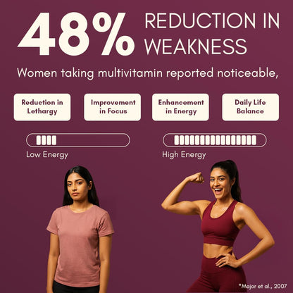 Two women, one before and one after taking multivitamins, with text about 48% reduction in weakness.
