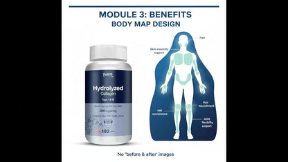 Yokka hydrolyzed collagen supplement bottle with body map design on a white background