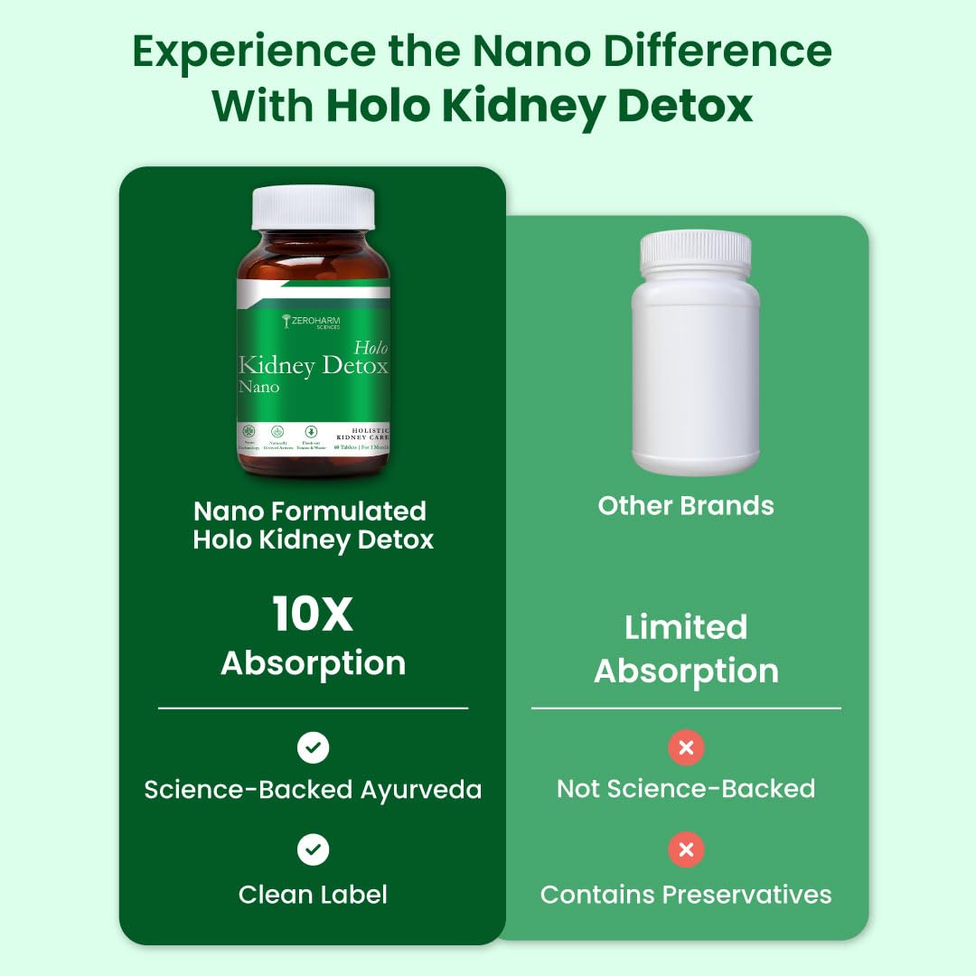 ZEROHARM Holo Kidney Detox | Herbal Creatinine & Kidney Support with Varuna, Punarnava,Pathachata | Kidney Detox & Cleanse for Men & Women | Nano Formulated Ayurvedic Health Supplement - 60 Tablets
