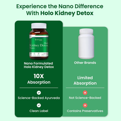 ZEROHARM Holo Kidney Detox | Herbal Creatinine & Kidney Support with Varuna, Punarnava,Pathachata | Kidney Detox & Cleanse for Men & Women | Nano Formulated Ayurvedic Health Supplement - 60 Tablets