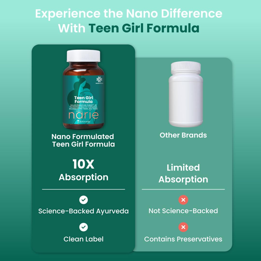 ZEROHARM Narie Teen Girl Formula | Shatavari, Ashwagandha & Chaste Berry Extract | Supports Puberty, Regular Cycles, Hormone Balance, Mood Swings, and Period Cramps for Women & Girls | 60 Tablets