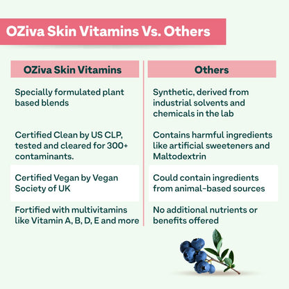 OZiva Skin Vitamins 60 Capsules for Men & Women (with Hyaluronic Acid, Vitamin E & C for Radiant Skin & Hydration, Certified Clean & Vegan, 50 grams