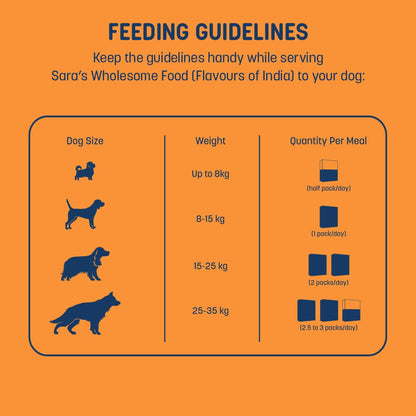 Sara's Wholesome by HUFT Mutton Biryani Dog Food – 300 gm | 100% Human-Grade Ingredients | Nutritionally Balanced Meal | Suitable for All Breeds & Life Stages