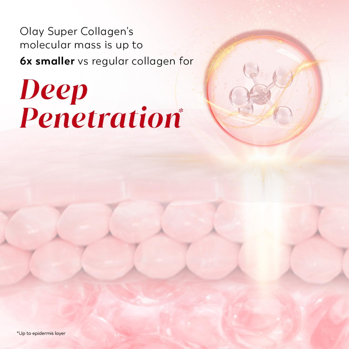 Advertisement for Olay Super Collagen with molecular structure illustration and text on a pink background