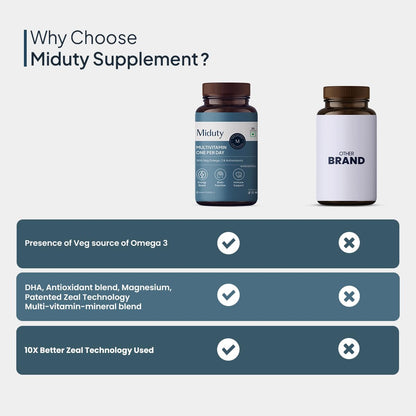 Zephivo Miduty by Palak Notes Multivitamin, Multivitamin with Omega 3 Immunity Booster & Muscle Function Multivitamin for Men & Women, Multivitamin Supplement Multivitamin Pack - 30 Capsule