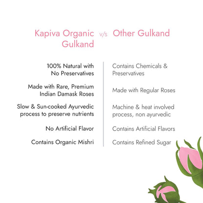 Kapiva Organic Gulkand 300gms (Rose Petal Jam) | 100% Natural | Sun-Cooked Damask Roses