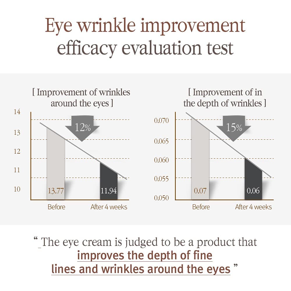 [PKY] Pyunkang Yul Black Tea Time Reverse Eye Cream, Luxurious Anti-Aging Care with Fermented Black Tea, Peptides, Ceramides & Hyaluronic Acids for Firm, Hydrated Skin (25ml)
