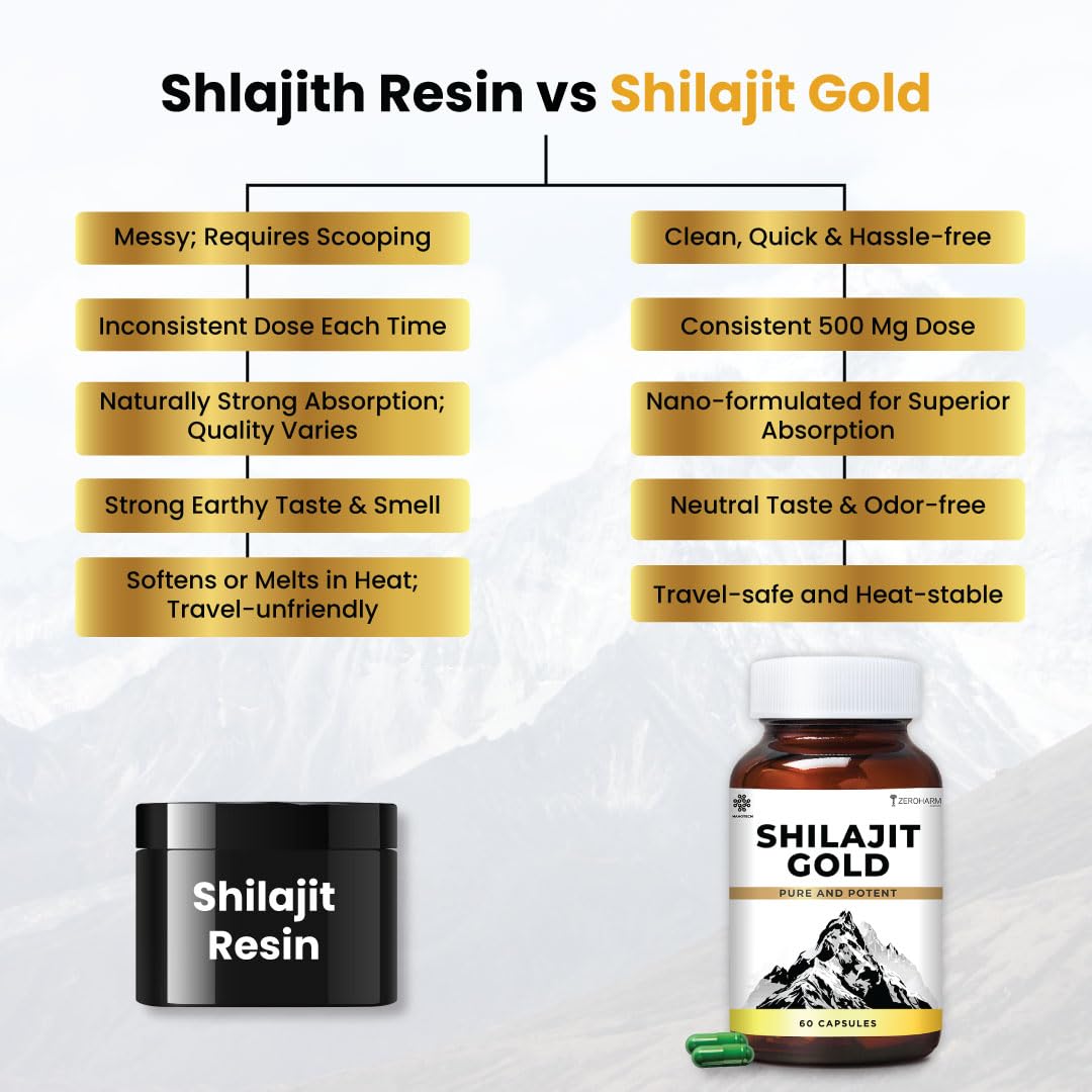 ZEROHARM Nano Shilajit Gold Capsules | Pure Himalayan Shilajit 500mg | Fulvic & Humic Acid | Supports Natural Energy, Stamina & Muscle Growth | Boosts Testosterone Levels for Men | 60 Capsules