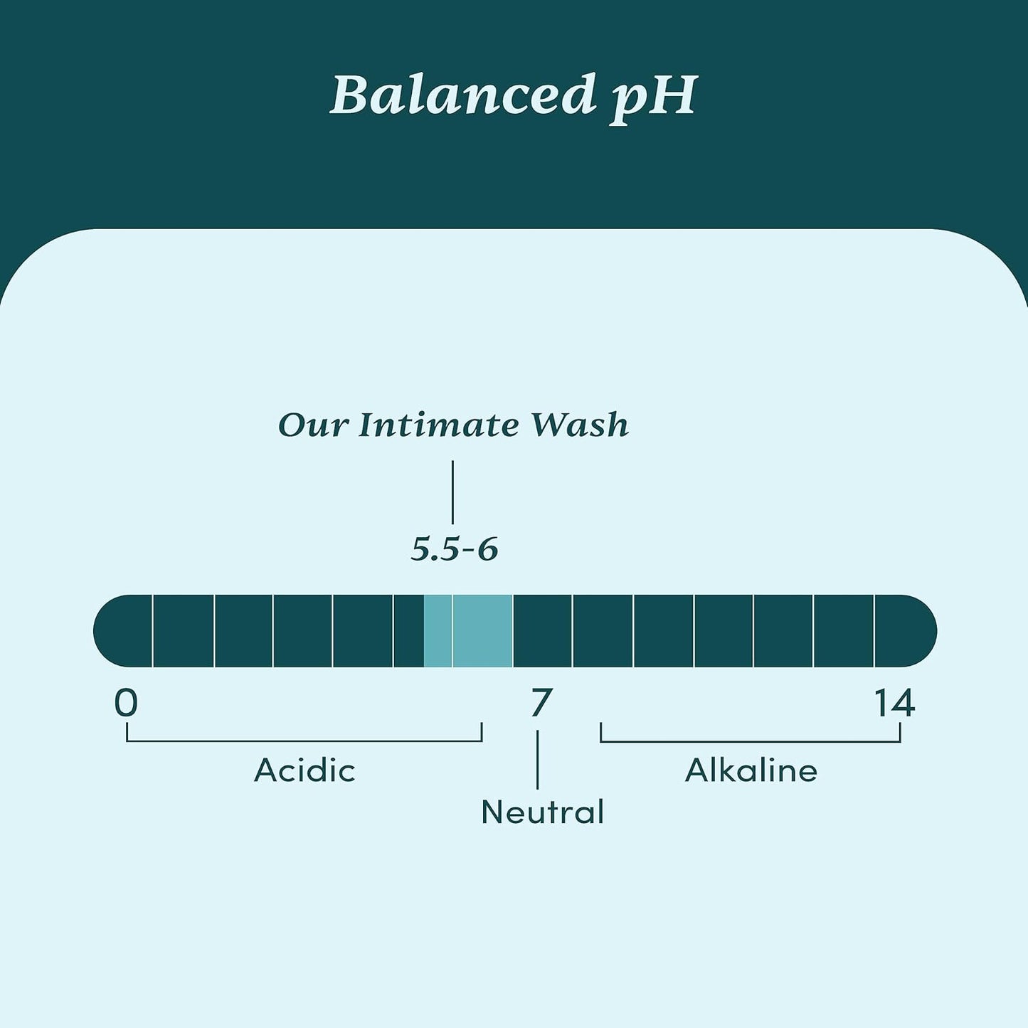 Man Matters Intimate Wash with Aloe Vera, Tea Tree for Men Anti Bacterial, Anti Itch, Anti Odour | Better Private Parts Hygiene| pH Balanced Intimate |120 ml