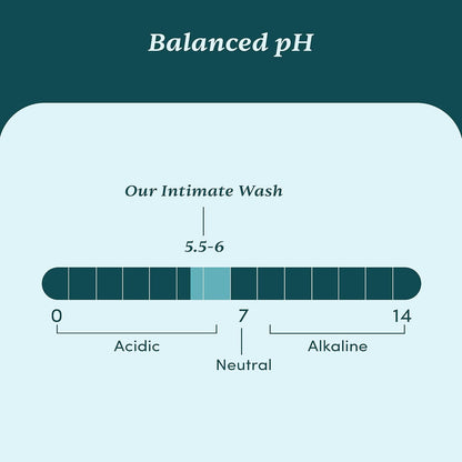 Man Matters Intimate Wash with Aloe Vera, Tea Tree for Men Anti Bacterial, Anti Itch, Anti Odour | Better Private Parts Hygiene| pH Balanced Intimate |120 ml