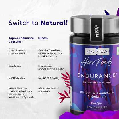 Kapiva Endurance Capsules - Research-backed blend of 14 Herbs & 7 Bhasmas like Ashwagandha, Shilajit & Gokshura to unlock peak performance