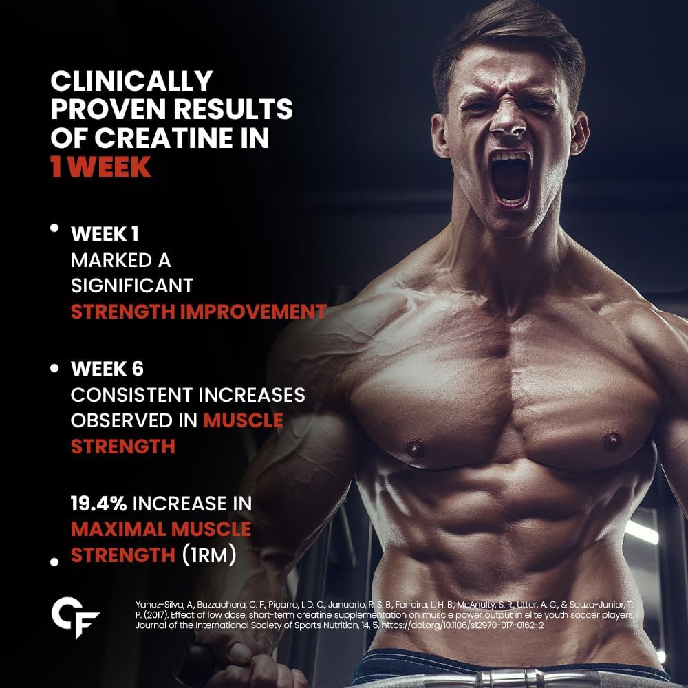 Muscular man with text about creatine supplement results on a dark background