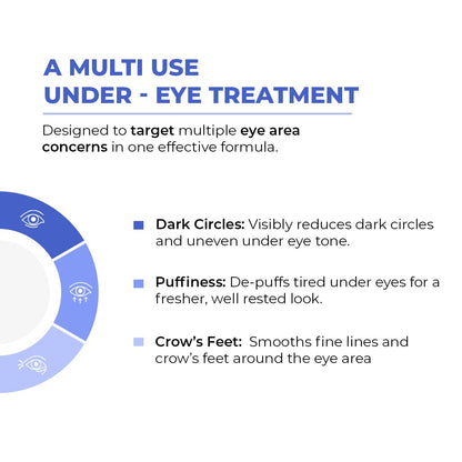 Conscious Chemist® Retinol Peptide Under Eye Cream With Soothing Massage Roller | Under Eye Roll On For Dark Circles, Fine Lines & Puffy Eyes | For Women & Men | 15 ml