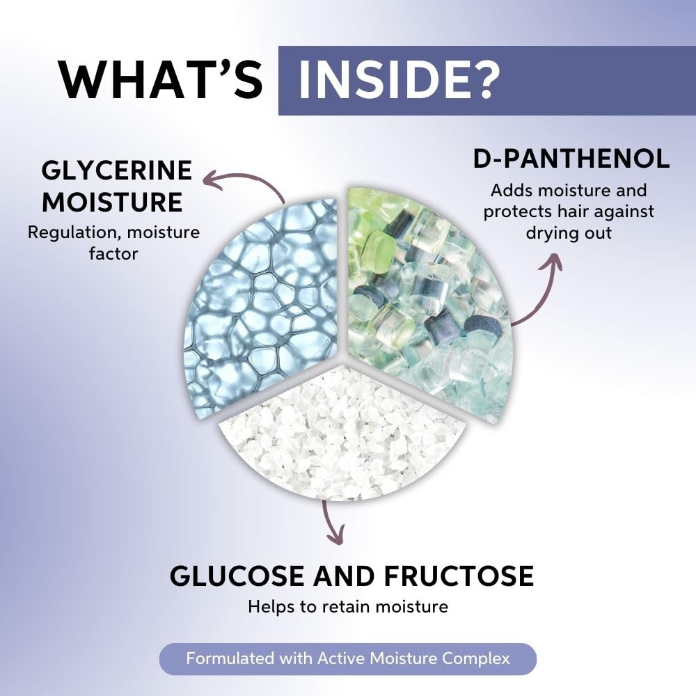 Diagram showing the ingredients inside a product with text labels on a light blue background