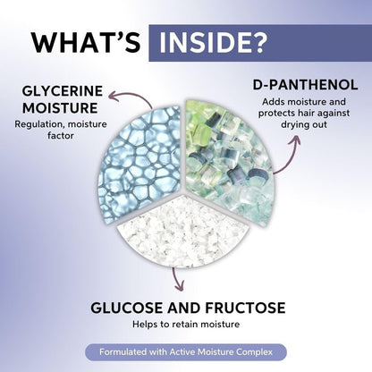 Diagram showing the ingredients inside a product with text labels on a light blue background