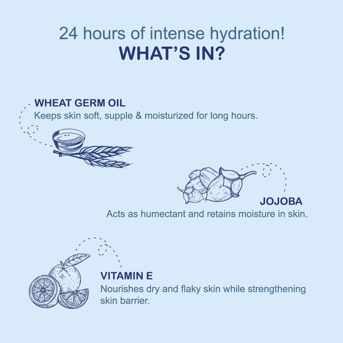 Joy Intense Moisture Winter Body Lotion 600ml | With Shea Butter, Jojoba & Vitamin E | For Normal to Dry Skin | Dryness Repair & 24 Hour Softness | Non Sticky & Non Greasy