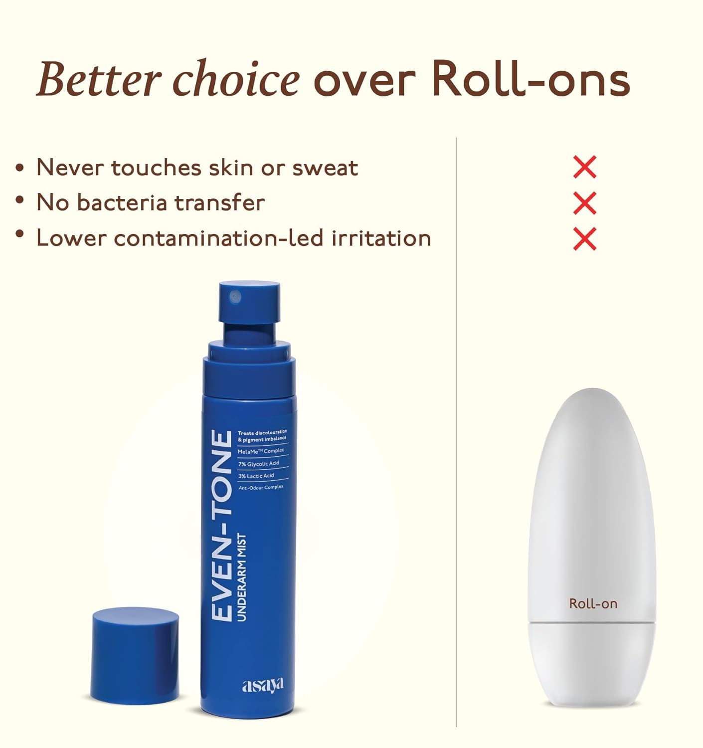 Comparison of a blue bottle labeled 'Even-Tone' with a white roll-on labeled 'Roll-on' on a beige background.