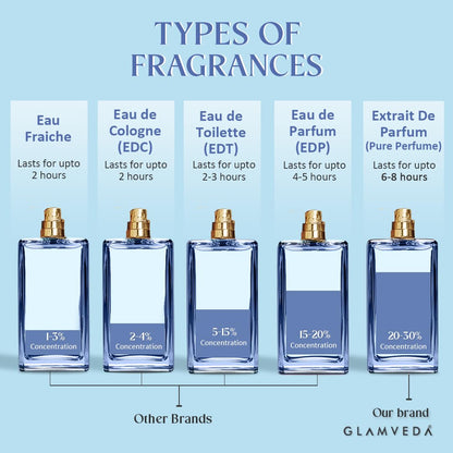 Glamveda Luxury Goddess Jasmine Long Lasting | Perfume for Woman 100ml | Gifts for Woman | with Pear, Jasmine, Lily of the valley, Rose | Floral, Woody & Fruity Premium Fragrance
