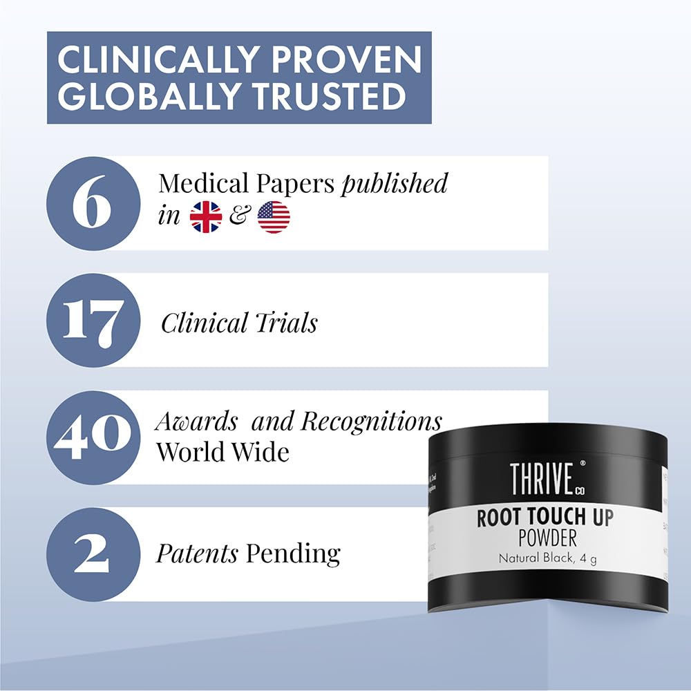 Promotional graphic for Thrive Root Touch Up Powder with clinical statistics on a light blue background.