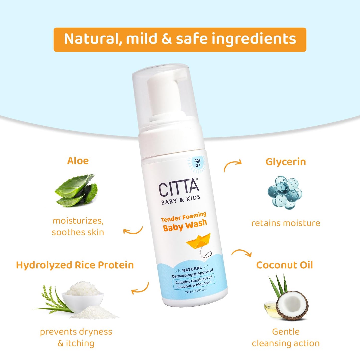 CITTA Foaming Baby Wash | Gentle Cleanser with Coconut & Aloe Vera | Tear-Free, Soap-Free & pH Balanced | Dermatologist Tested Natural Baby Body Wash That Moisturizes Skin | Tender Care Formula | 150ml | Milky Soft