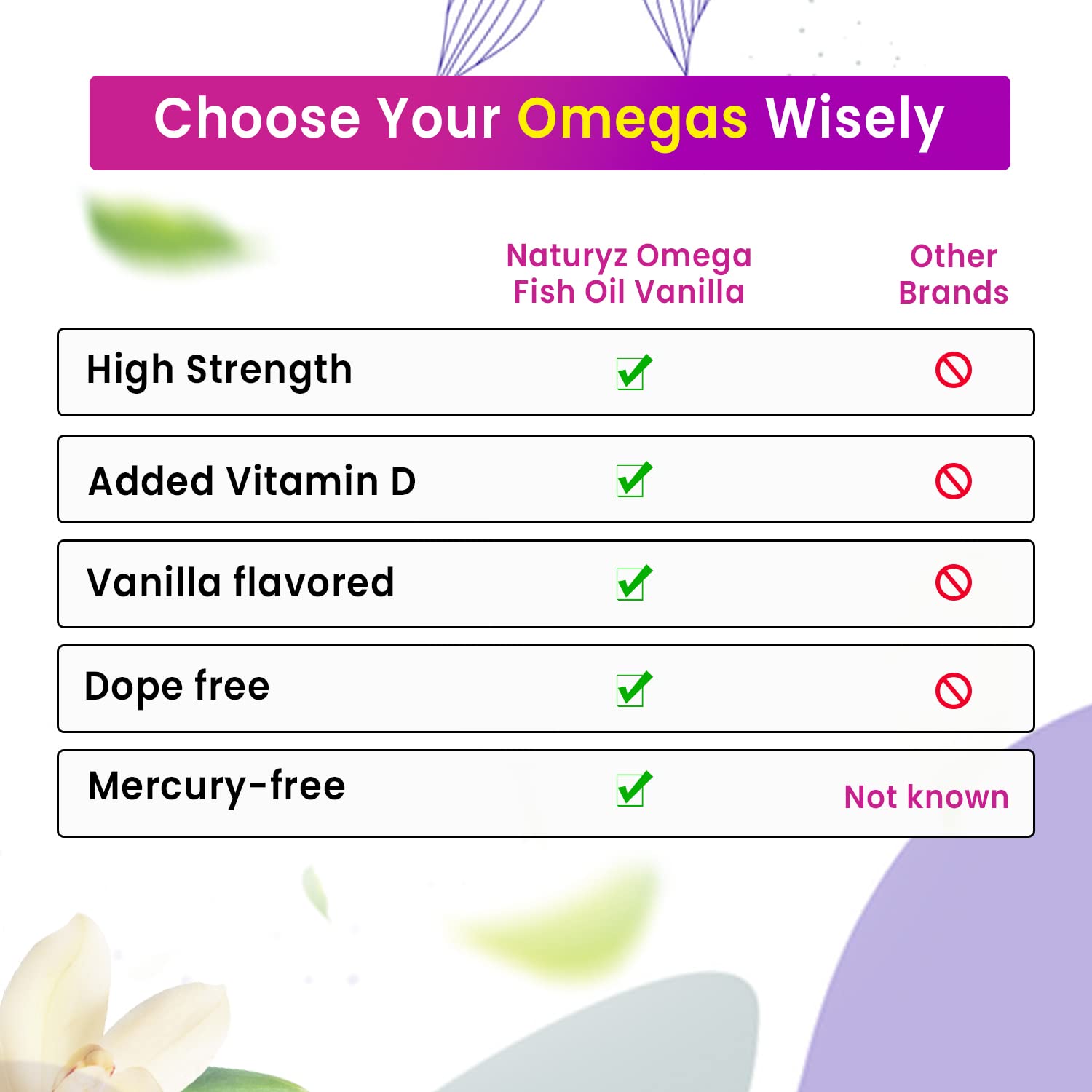 Comparison chart of Naturyz Omega Fish Oil Vanilla versus other brands on various attributes.
