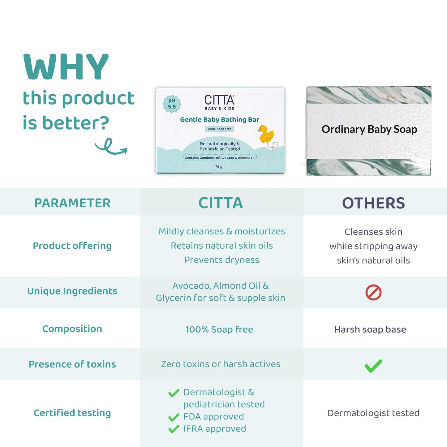 CITTA Bathing Bar for Babies & Kids | Soap-Free, No Tears | Dermatologist Approved pH Balanced Wash for Sensitive Skin | Gentle Moisturizing Formula for Soft & Glowing Skin | 75g