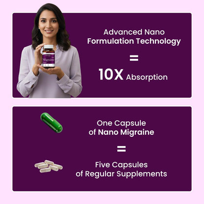 ZEROHARM Holo Migraine Capsules | Headache Relieve Supplement | Reduces Migraine, Non-Drowsy | For Optimal Brain Health | Helps in Reduces Frequency | Men & Women | 60 Capsules