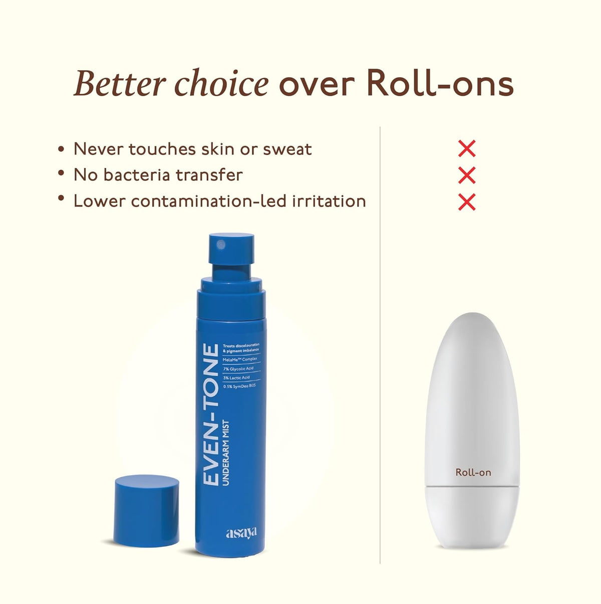 Comparison of a blue bottle labeled 'Even-Tone' with a white roll-on labeled 'Roll-on' on a white background.