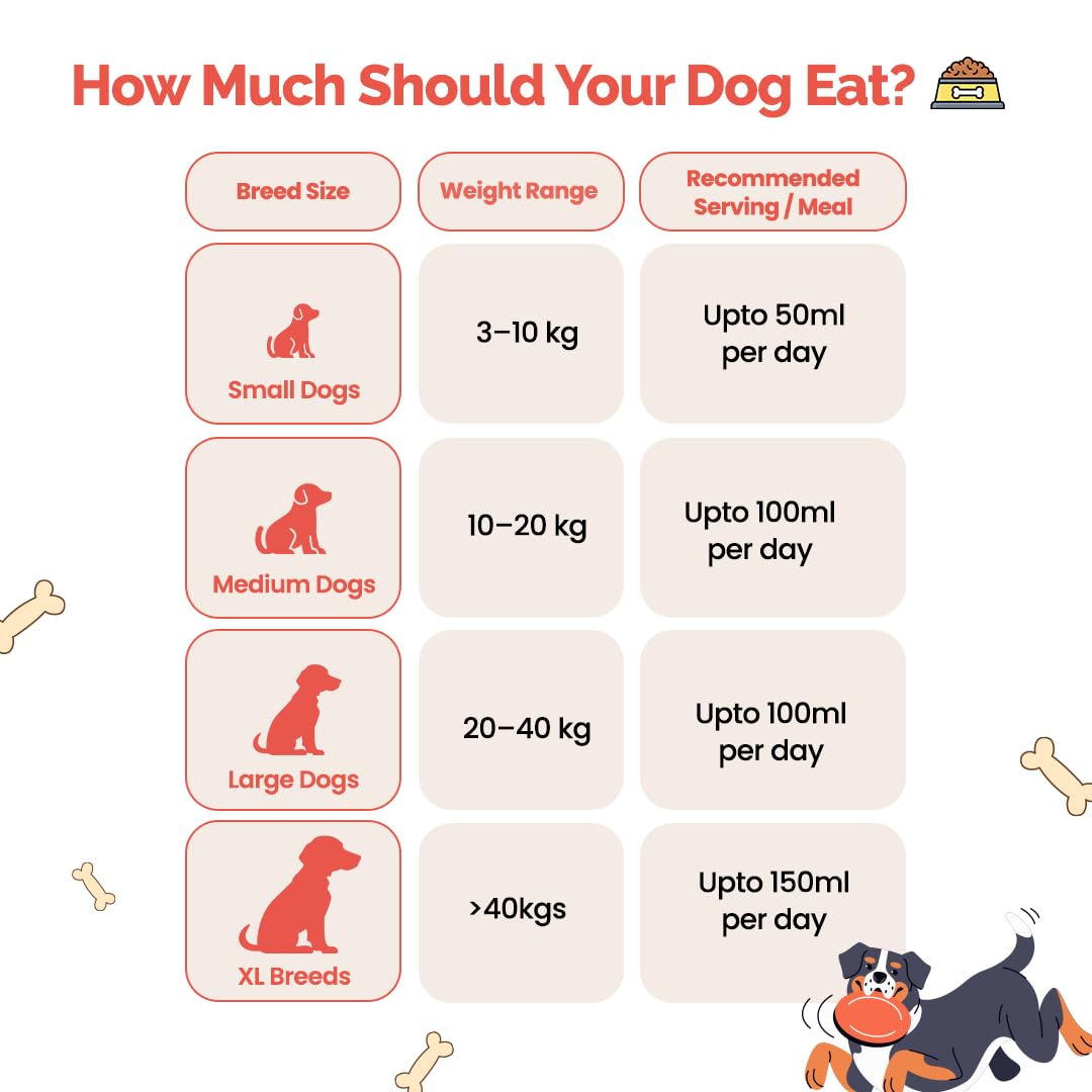 Goofy Tails Chicken Bone Broth for Dogs 100ml (100ml X 1 Pack), Human Grade, Preservative Free, Gut Friendly Dog Food Topper, Dog Supplements with Natural Collagen