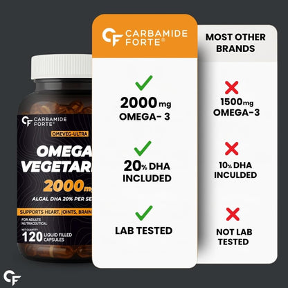 Carbamide Forte Omega Vegetar supplement bottle with label details on a dark background