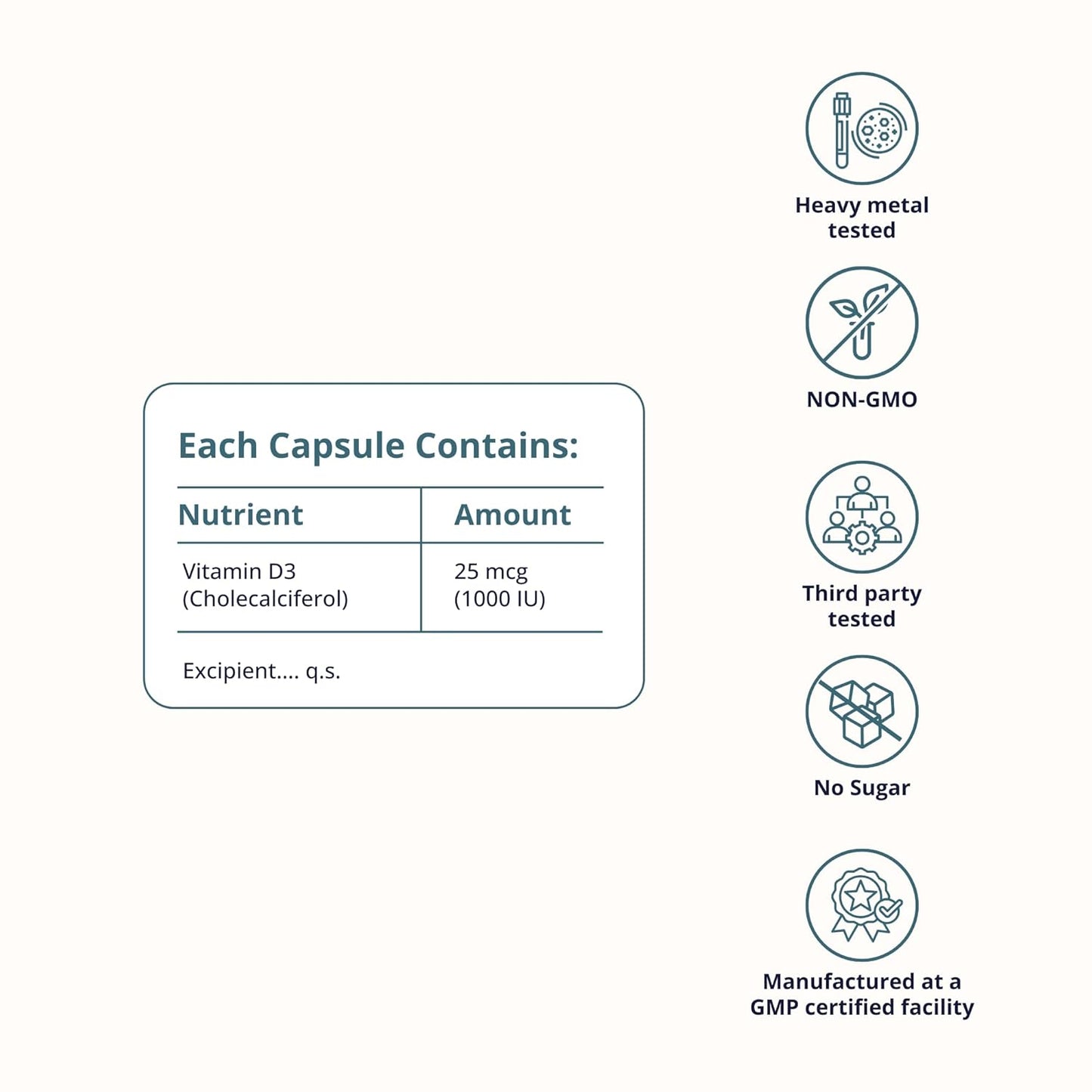 Nutritional label and certification icons for a vitamin D3 capsule on a white background