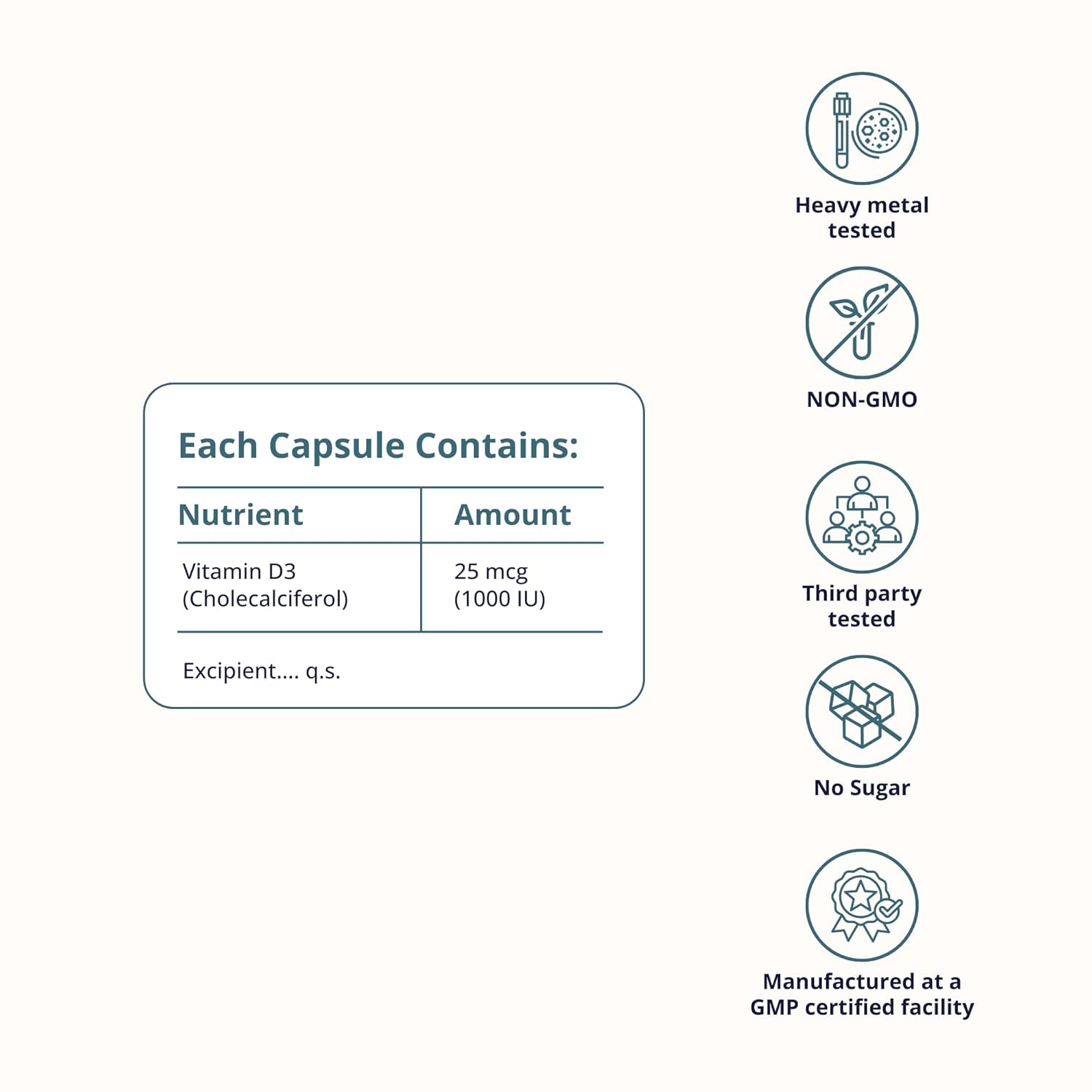 Nutritional label and certification icons for a vitamin D3 capsule on a white background